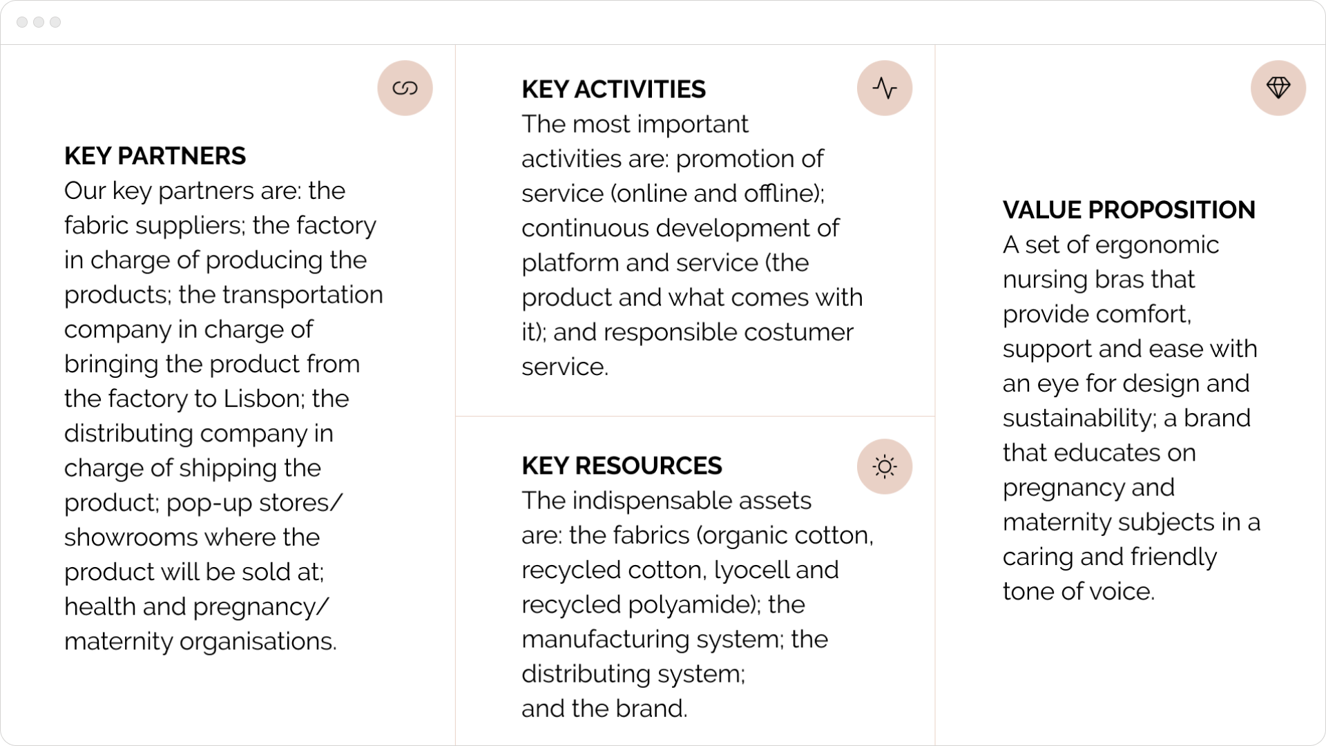 Business Model Canvas