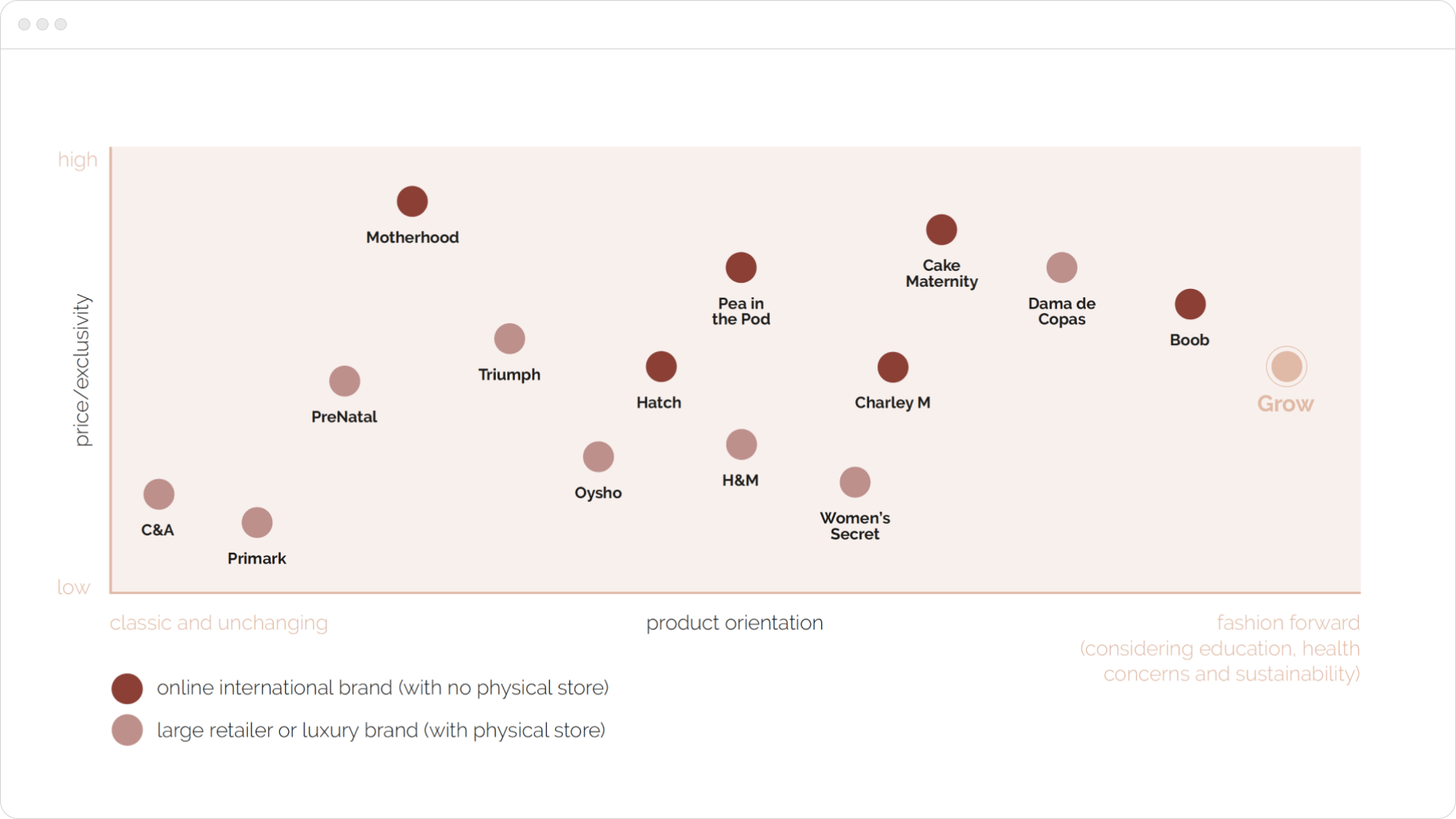 Perceptual Map